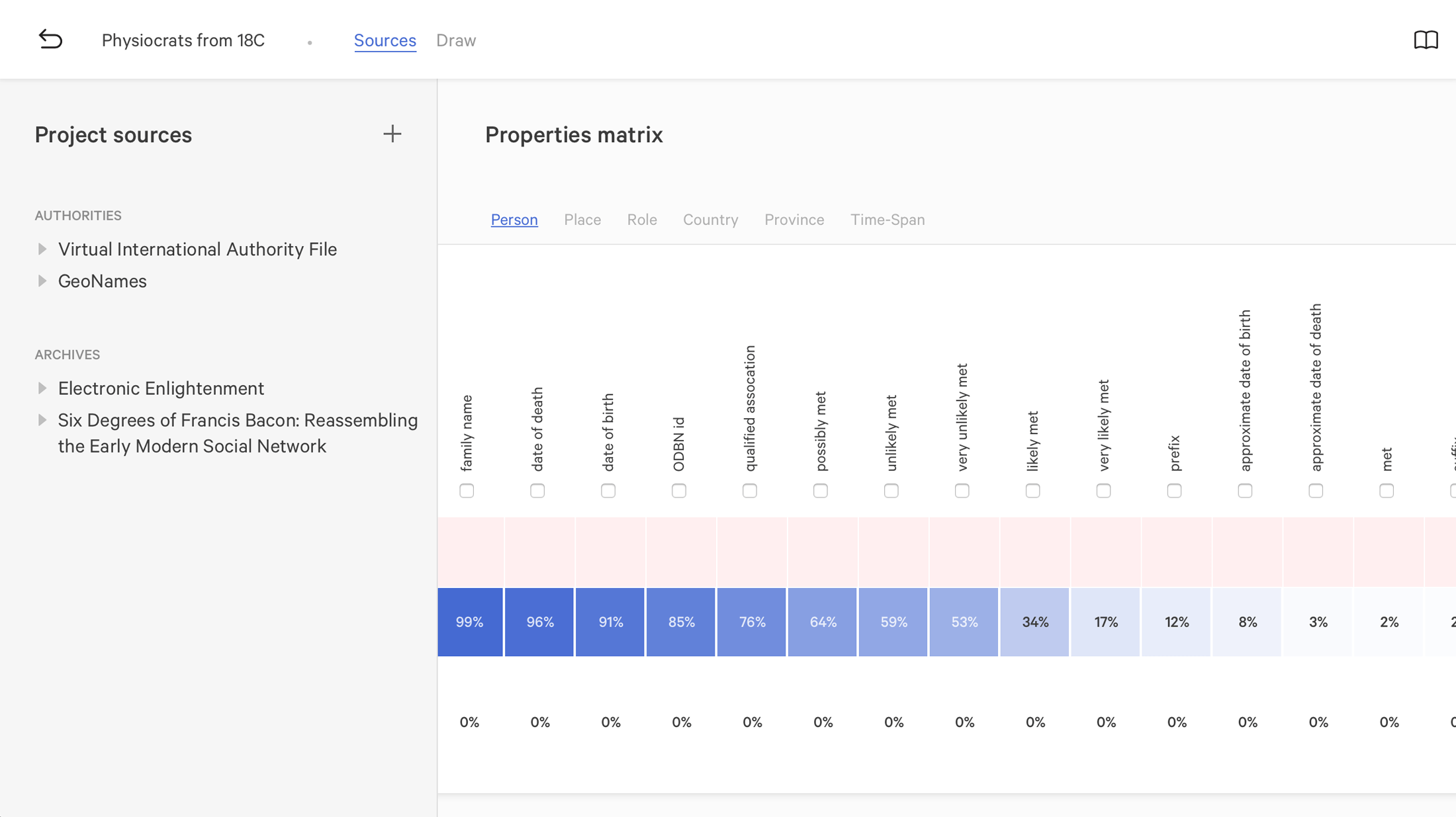 Matrix of data availability for all connected sources.