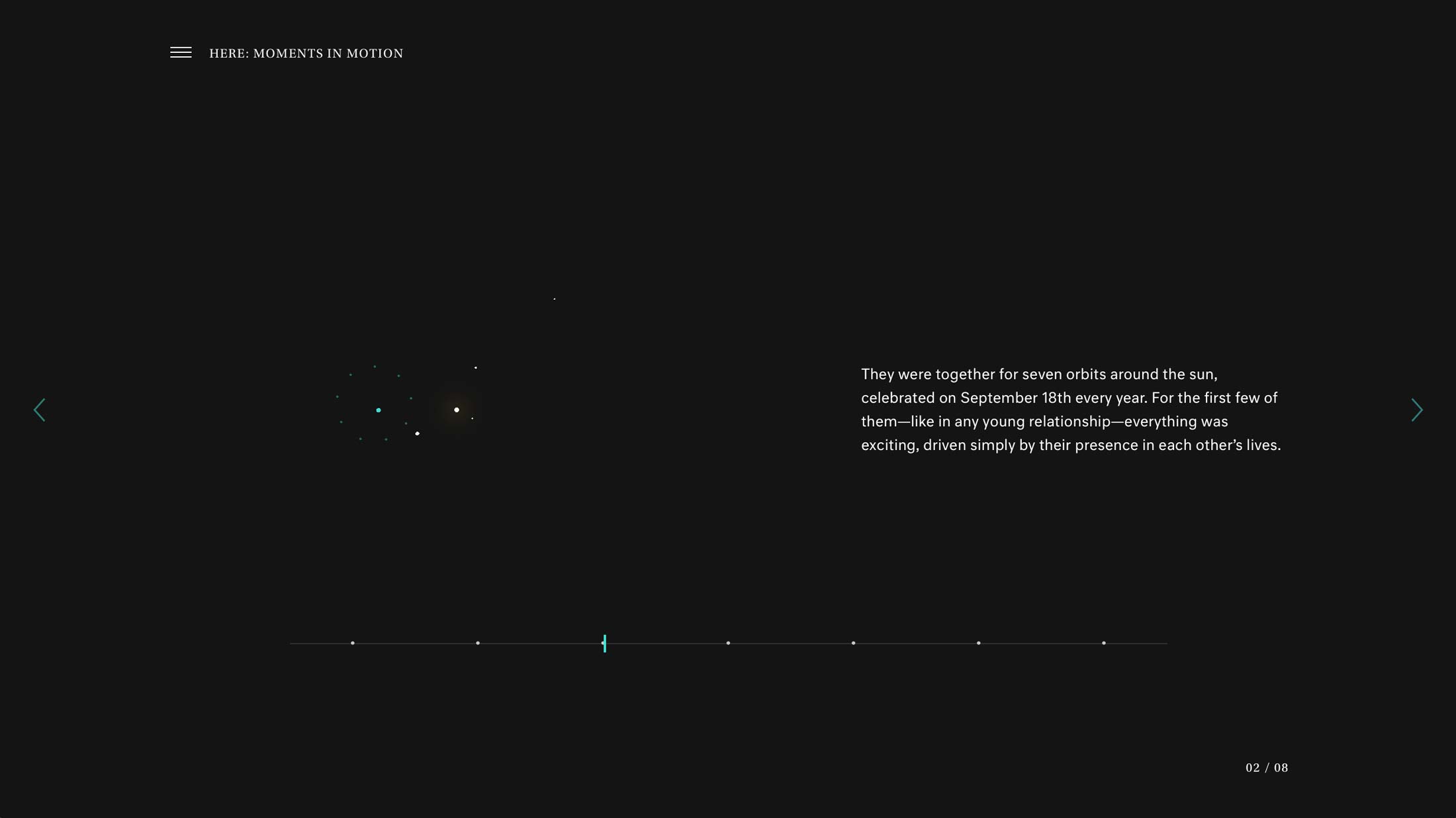 Visualisations of time during chapter two.