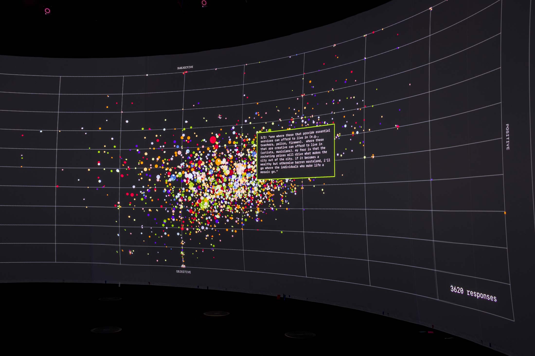 Far shot of a person's response amongst many coloured dots.